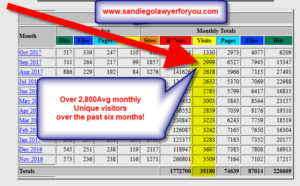 www.sandiegolawyerforyou.com site traffic - San Diego Lawyer Traffic